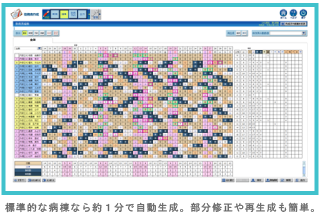 標準的な病棟なら約1分で自動生成。部分修正や再生成も簡単。