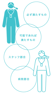 スタッフの勤務希望はできる限りかなえてあげたい