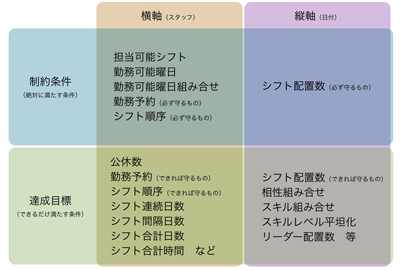 システムの受け皿