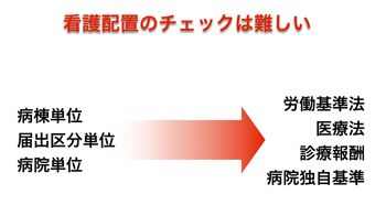 看護配置のチェックは難しい