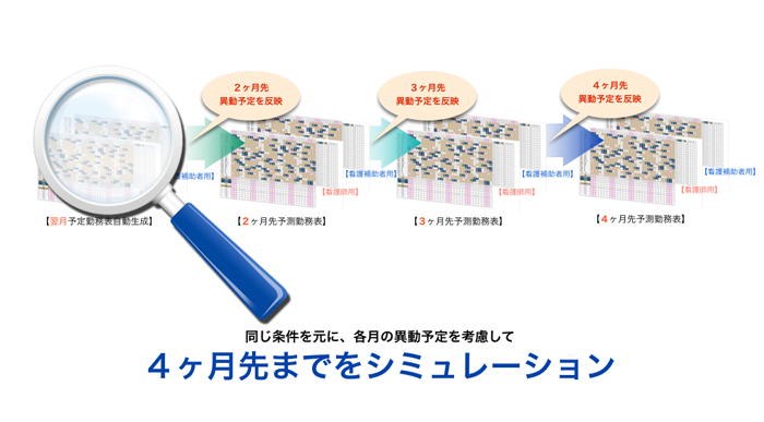 4ヶ月先までのシミュレーション