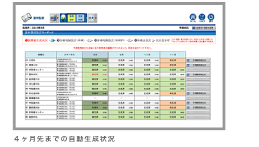 4か月先までの自動生成状況