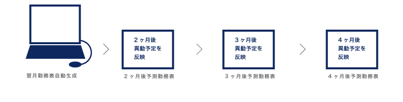 翌月勤務表自動生成