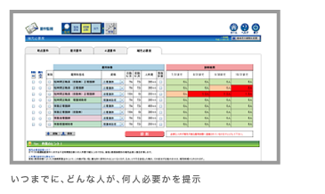 いつまでに、どんな人を、何人必要かを提示